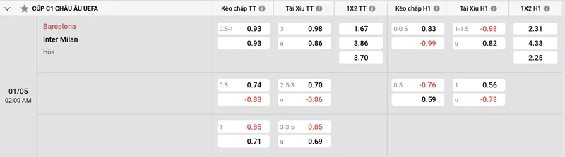 Soi Kèo Barcelona Vs Inter Milan 02h00, 01/05/2025 Bán Kết C1 2 Tổng hợp về soi kèo Barcelona vs Inter Milan
