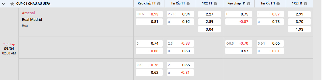 Soi kèo Arsenal vs Real Madrid 02h00 ngày 09/04/2025 Cup C1 2 Tỷ lệ kèo Arsenal vs Real Madrid