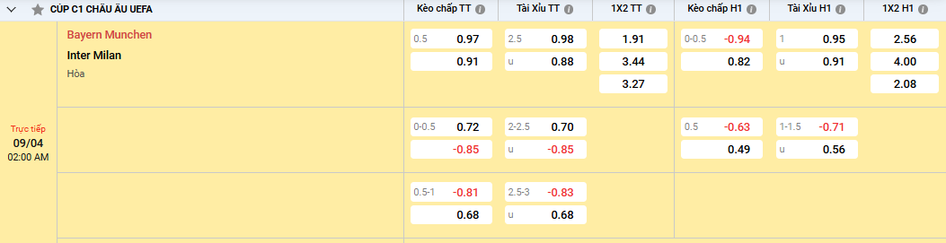 Soi kèo Bayern Munchen vs Inter Milan 02h00 ngày 09/04/2025 Cup C1 2 Tỷ lệ kèo Bayern Munchen vs Inter Milan