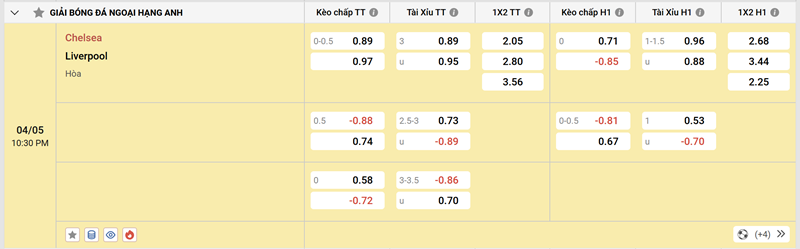 Soi Kèo Chelsea Vs Liverpool 22h30, 04/05/2025 Premier League 2 Tổng hợp về soi kèo Chelsea Vs Liverpool