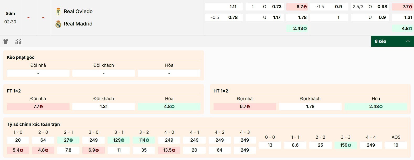 Soi Kèo Real Oviedo Vs Real Madrid 02h30 25/08, V2 La Liga 2 Phân tích kèo trận đấu Real Oviedo vs Real Madrid