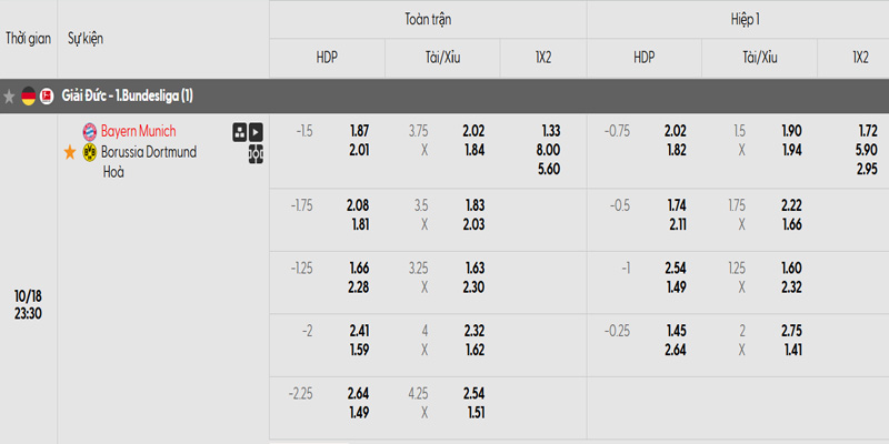 Soi kèo Bayern Munich vs Dortmund 23h30 ngày 18/10 - Vòng 7 Bundesliga 3 Tỷ lệ kèo trận đấu giữa Bayern Munich vs Dortmund