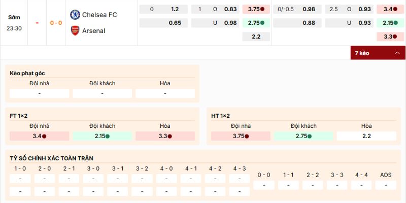 Loại cược nào nên tham gia của trận Chelsea vs Arsenal