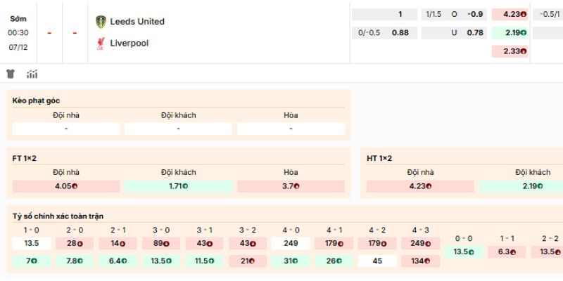 Nhận định kèo nên tham gia của trận Leeds United vs Liverpool