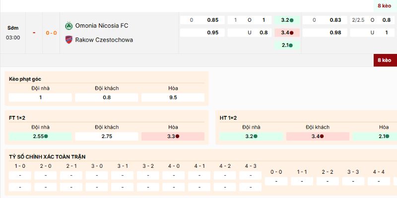 Soi Kèo Omonia Nicosia Vs Rakow Czestochowa 3h 19/12 - UEFA Europa Conference 4 Đánh giá kèo nên vào của trận Omonia Nicosia vs Rakow Czestochowa