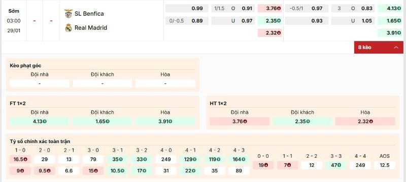 Soi Kèo Benfica Vs Real Madrid 3h 29/01 - Cúp C1 4 Bảng kèo trận đấu Benfica vs Real Madrid