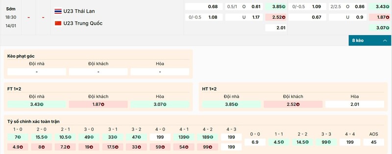 Soi kèo trận U23 Thái Lan vs U23 Trung Quốc từ chuyên gia