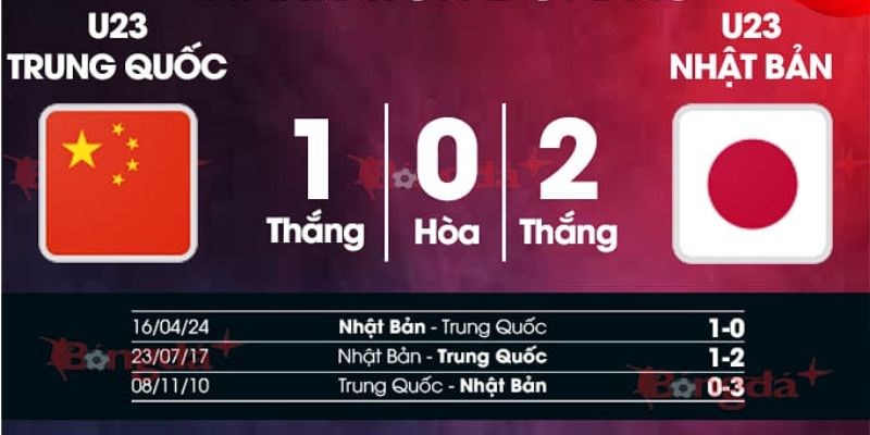 Soi Kèo U23 Trung Quốc Vs U23 Nhật Bản Lúc 22h 24/1 - U23 Châu Á 3 Kết quả đối đầu gần đây của U23 Trung Quốc vs U23 Nhật Bản