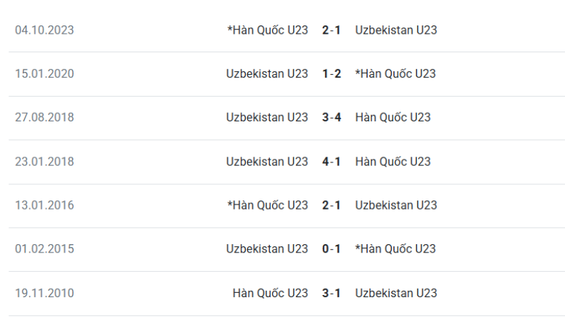 Soi Kèo U23 Uzbekistan Vs U23 Hàn Quốc 18h30 13/1 - U23 Châu Á 3 Kết quả đối đầu giữa U23 Uzbekistan vs U23 Hàn Quốc