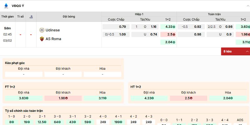 Soi Kèo Udinese Vs Roma 2h45 03/02 - Serie A 4 Phân tích kèo của trận Udinese vs Roma từ chuyên gia