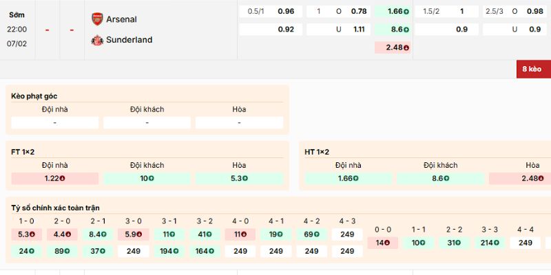 Soi Kèo Arsenal Vs Sunderland 22h00 7/2 - Ngoại Hạng Anh 2 Phân tích kèo của trận Arsenal vs Sunderland từ chuyên gia