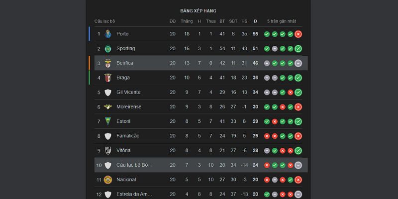 Thứ hạng cặp đấu