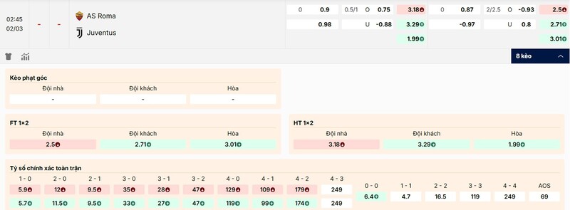 Soi Kèo AS Roma Vs Juventus 02h45 02/03 - Serie A 4 Tỷ lệ kèo AS Roma vs Juventus