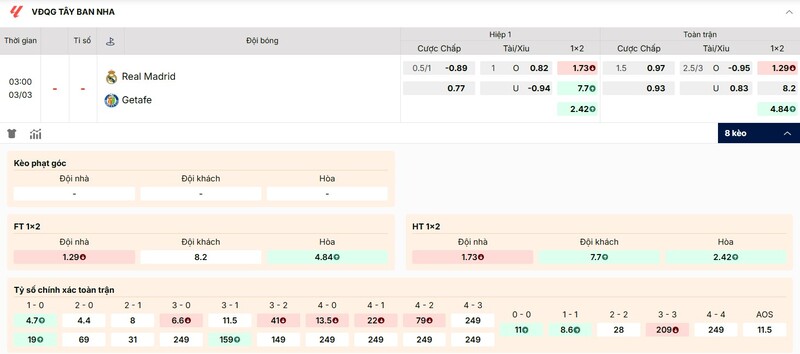 Soi Kèo Real Madrid Vs Getafe 03h00 03/03 - La Liga 4 Tỷ lệ kèo trận đấu Real Madrid vs Getafe