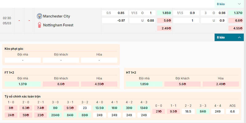 Soi Kèo Manchester City Vs Nottingham Forest 2h30 05/03 - Ngoại Hạng Anh 2 Bảng tỷ lệ kèo giữa Manchester City vs Nottingham Forest