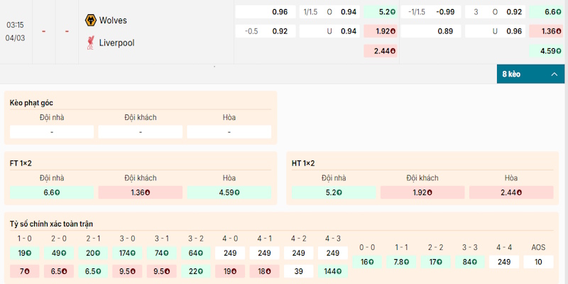Soi Kèo Wolves Vs Liverpool 3h15 04/03 - Ngoại Hạng Anh 2 Bảng tỷ lệ kèo giữa Wolves vs Liverpool